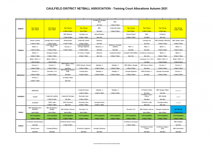 Training Court Allocations from CDNA